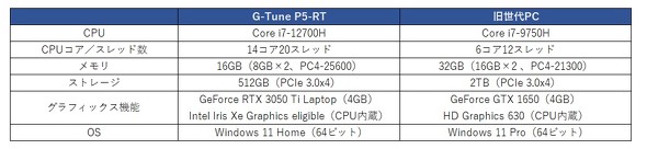 G-Tune P5-RT