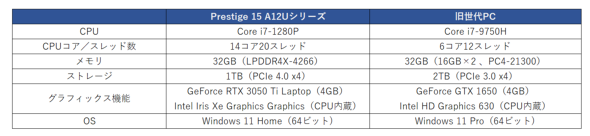 Prestige-15-A12UD-089JP