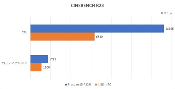 Prestige-15-A12UD-089JP