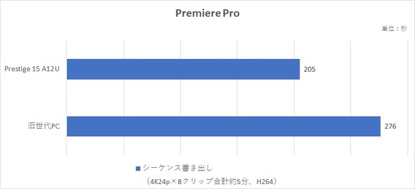Prestige-15-A12UD-089JP