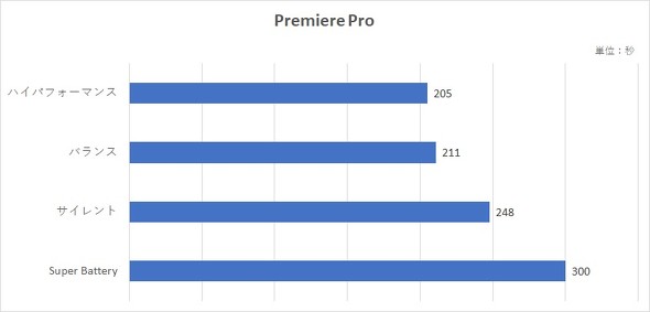 Prestige-15-A12UD-089JP