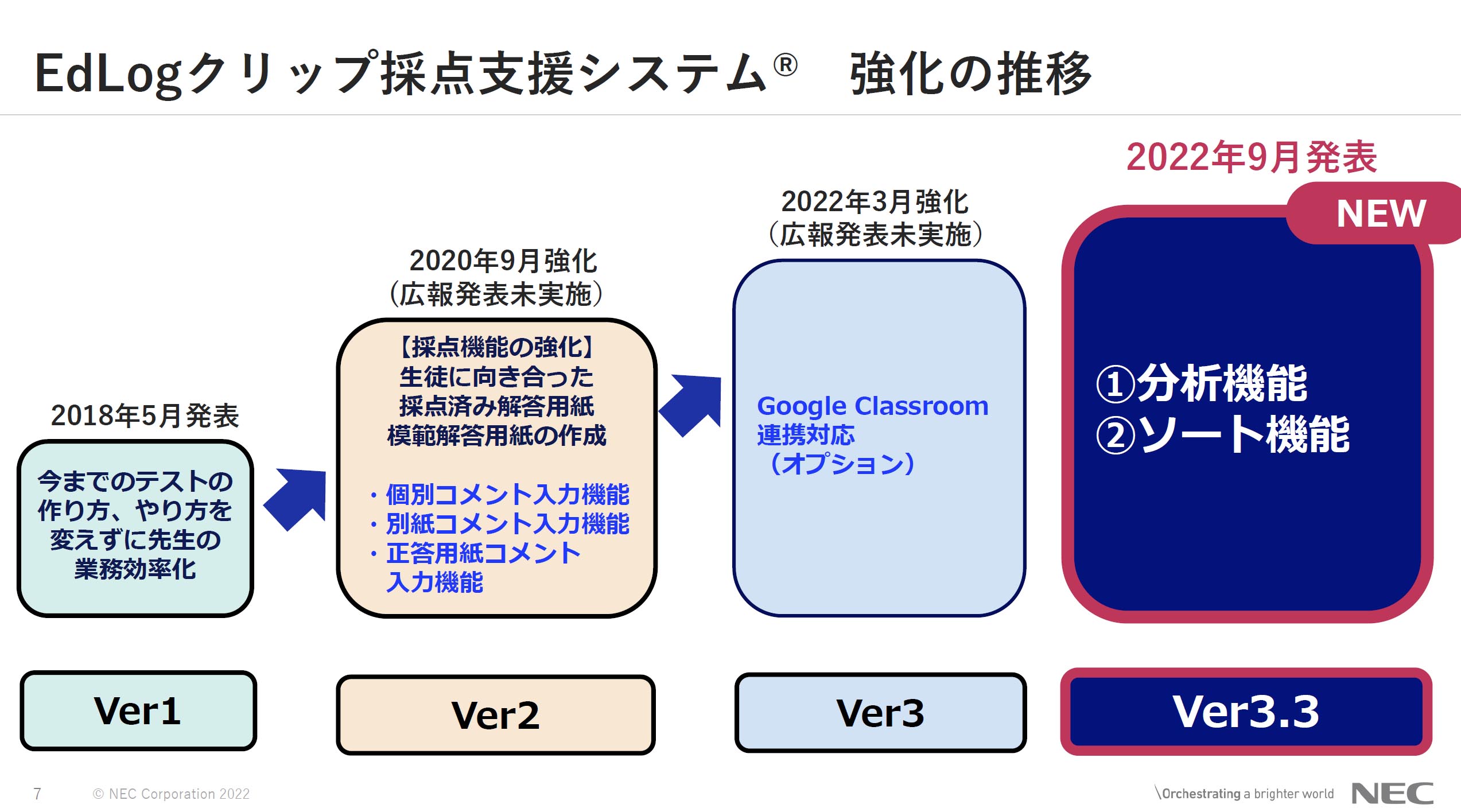 Nec 教員向けテスト採点支援ソフト Edlog クリップ採点支援システム 最新版を発表 システム導入代行サービスも提供開始 Itmedia Pc User