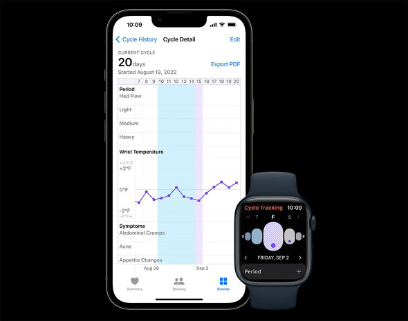 By utilizing the skin temperature sensor built into the Apple Watch, it measures the ovulation cycle in conjunction with the iPhone.
