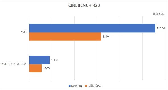 DAIV 4N }EXRs[^[ NGC^[