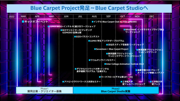 intel Blue Carpet Project Update Meeting