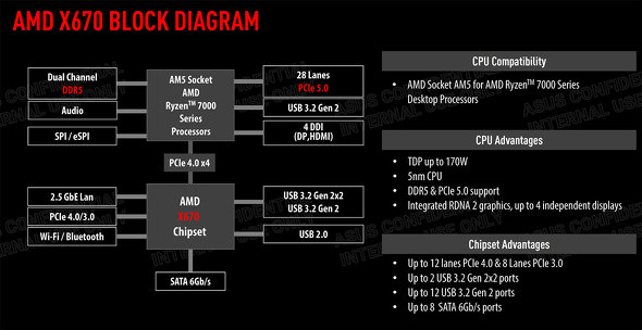 AMD X670`bvZbg̃ubN_CAO