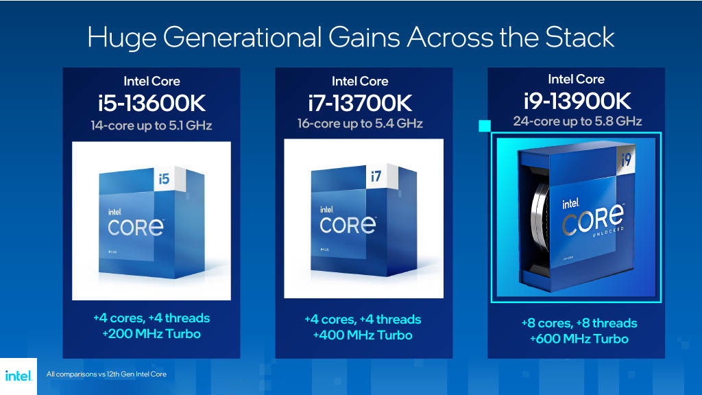 第13世代Coreプロセッサ（Raptor Lake）はなぜ速い？ コア数と