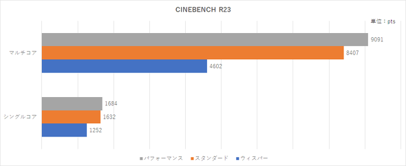 ASUS Zenbook 14 OLED UX3402ZA
