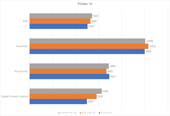 ASUS Zenbook 14 OLED UX3402ZA