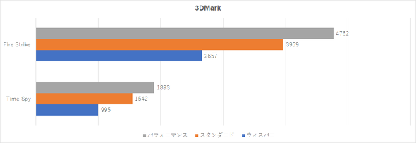 ASUS Zenbook 14 OLED UX3402ZA