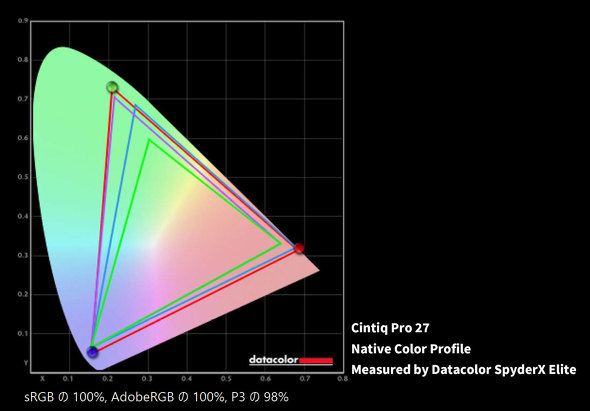 R Wacom Cintiq Pro 27