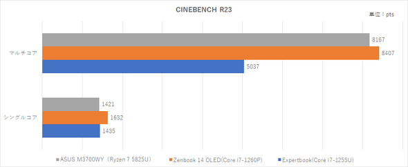 ASUS M3700WY �t���f�B�X�v���C��̌^ ASUS JAPAN