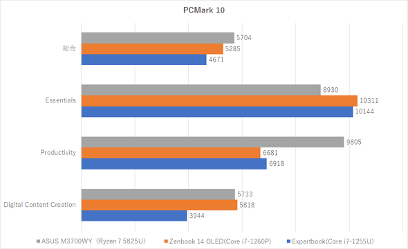 ASUS M3700WY tfBXvČ^ ASUS JAPAN