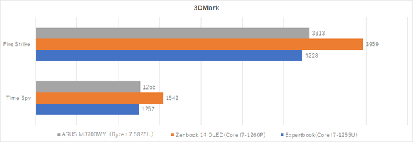 ASUS M3700WY �t���f�B�X�v���C��̌^ ASUS JAPAN
