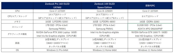 ASUS JAPAN Zenbook Pro 16X OLED UX7602ZM-ME137X
