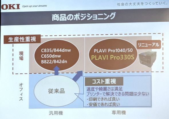 PLAVI Pro 330S