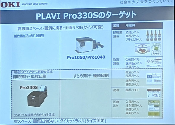 PLAVI Pro 330S