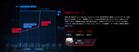 ROG Strix Scope RX TKL Wireless Deluxe uROG Keris Wireless AimPoint ASUS JAPAN L[{[h }EX