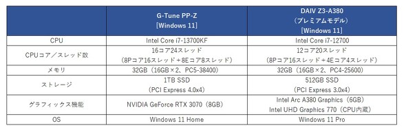 }EXRs[^[ G-Tune PP-Z Q[~OfXNgbvPC