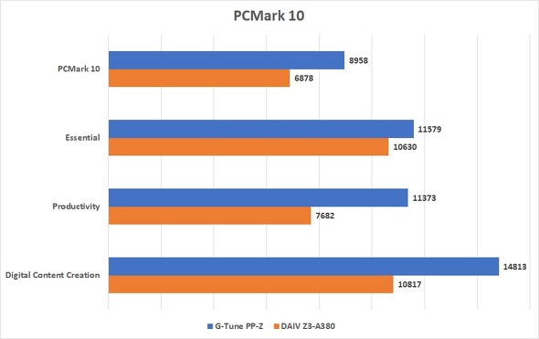 }EXRs[^[ G-Tune PP-Z Q[~OfXNgbvPC