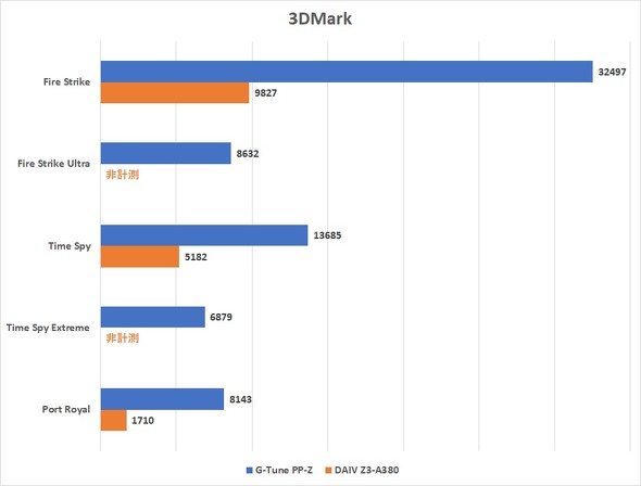 }EXRs[^[ G-Tune PP-Z Q[~OfXNgbvPC