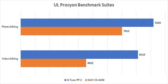 }EXRs[^[ G-Tune PP-Z Q[~OfXNgbvPC