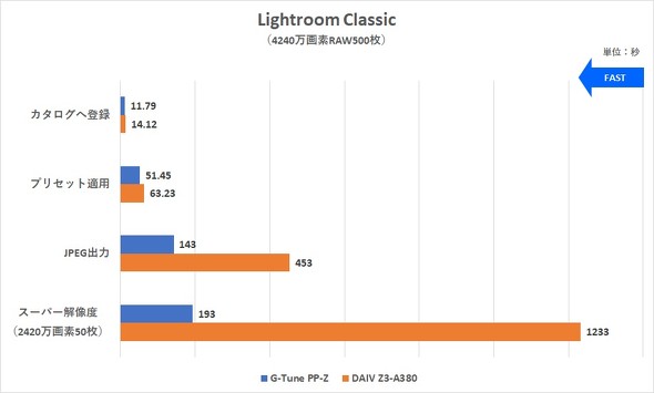 }EXRs[^[ G-Tune PP-Z Q[~OfXNgbvPC