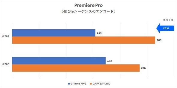 }EXRs[^[ G-Tune PP-Z Q[~OfXNgbvPC