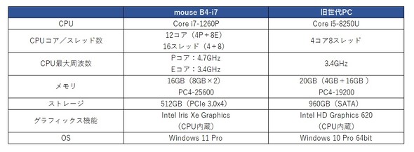 }EXRs[^[ mouse B4-i7iVpS[hj [ Windows 11 ] X^_[h m[gPC