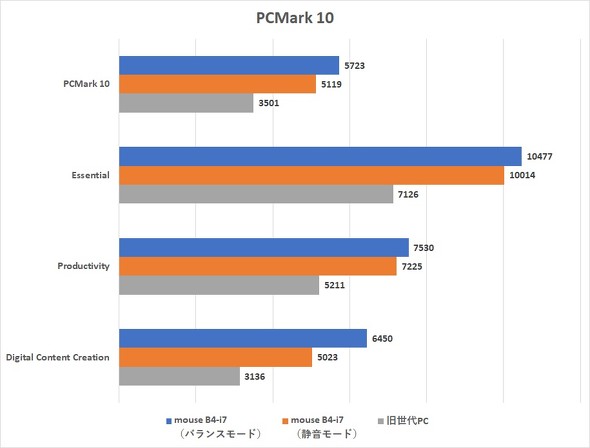 }EXRs[^[ mouse B4-i7iVpS[hj [ Windows 11 ] X^_[h m[gPC