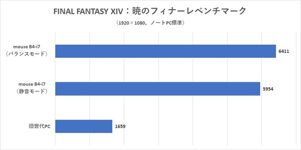}EXRs[^[ mouse B4-i7iVpS[hj [ Windows 11 ] X^_[h m[gPC