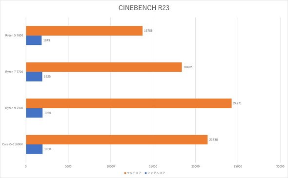 CINEBENCH R23
