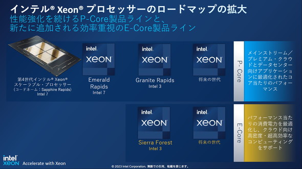 p 一騎当千k8 カジノIntelが「第4世代Xeonスケーラブルプロセッサ」を正式発表　後から機能を拡張できる「Intel On Demand」対応モデルも仮想通貨カジノパチンコスター ウォーズ パチンコ 新台