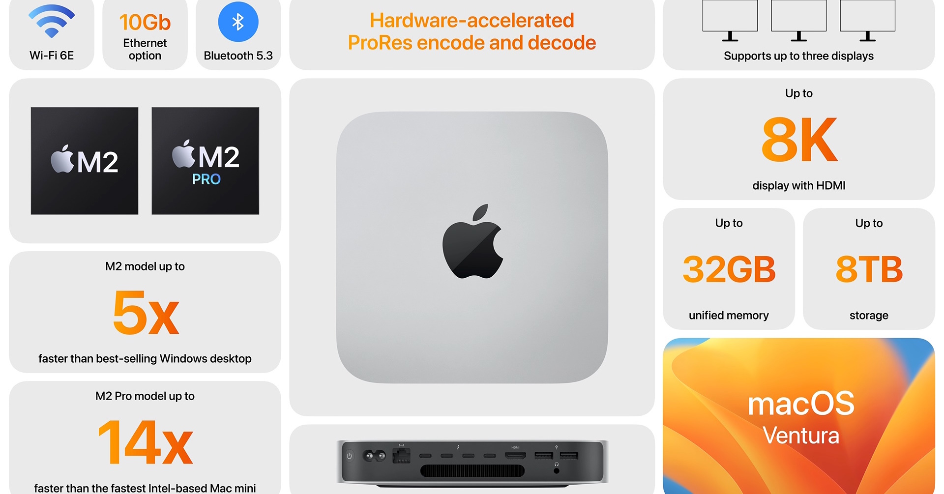 NEW限定品 Apple Apple Mini 福袋 M2チップ搭載Mac mini＋Magic Apple 