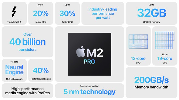 Apple M2 Pro`bv