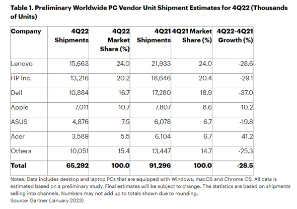 2022N4l̐EPCoב䐔͋L^IȌƂȂ