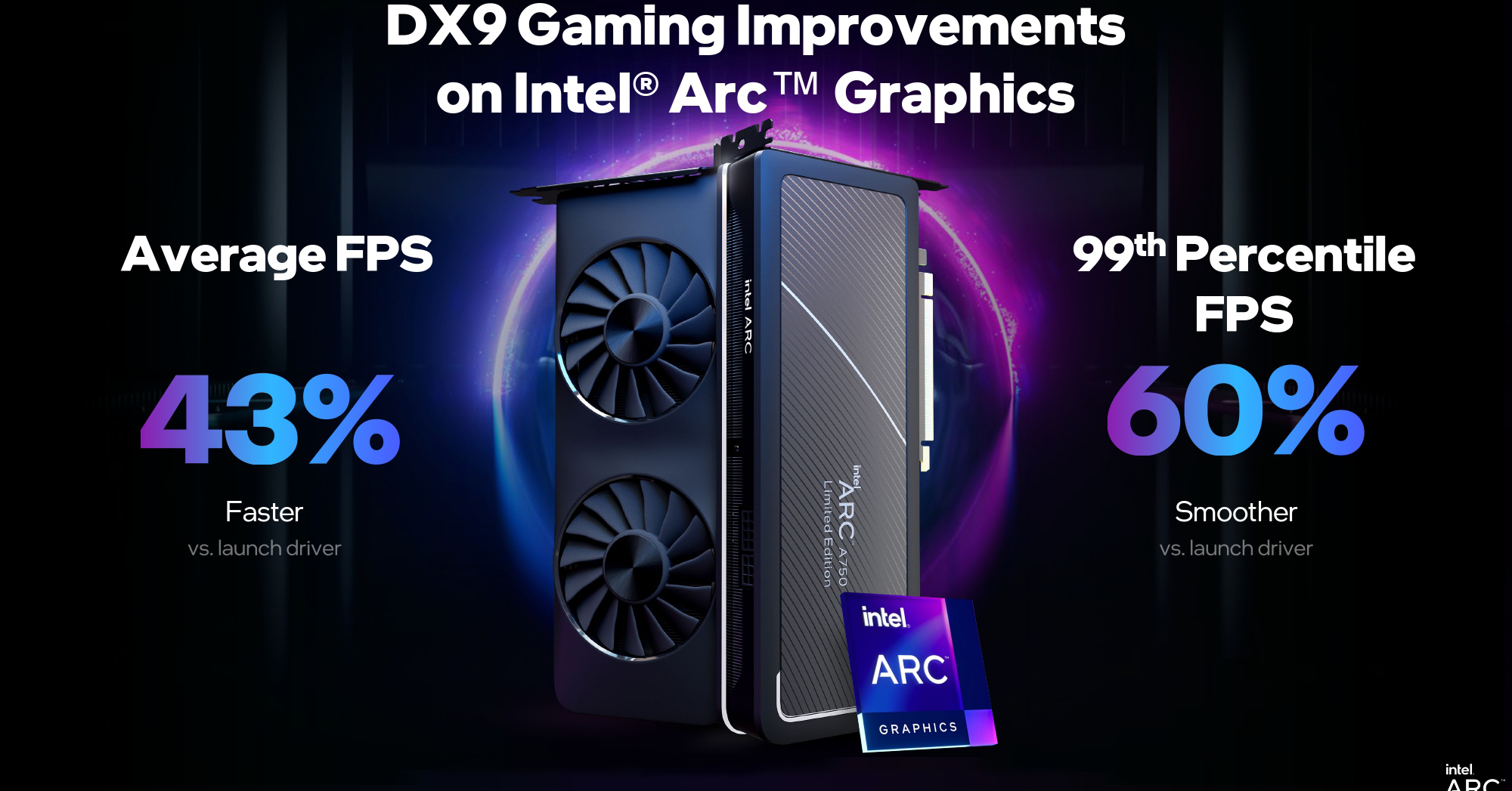 Intelが「Arc A750 Limited Edition」の米国価格を40ドル値下げ コスパ