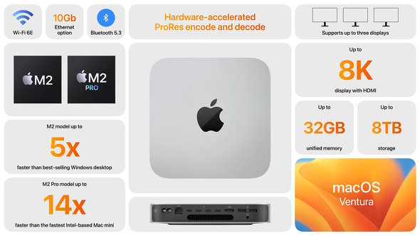 Apple 2023 Mac mini M2 チップ搭載デスクトップ - Macデスクトップ