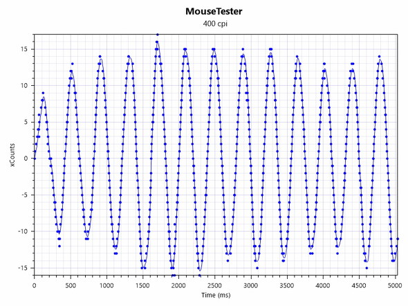 V Custom GR Q[~O L[{[h    eL[X 65