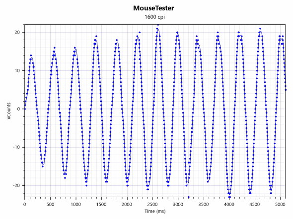 V Custom GR Q[~O L[{[h    eL[X 65