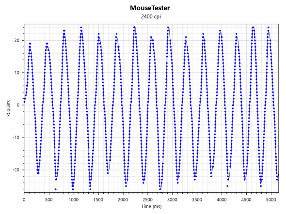 V Custom GR Q[~O L[{[h    eL[X 65