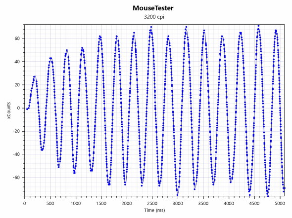 V Custom GR Q[~O L[{[h    eL[X 65