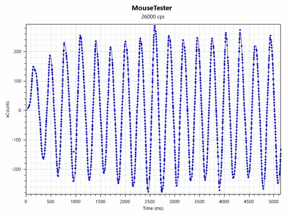 V Custom GR Q[~O L[{[h    eL[X 65