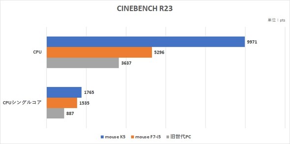 }EXRs[^[ mouse K5 Windows 11 15.6^m[gPC Core i7 MX550