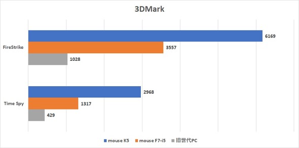 }EXRs[^[ mouse K5 Windows 11 15.6^m[gPC Core i7 MX550