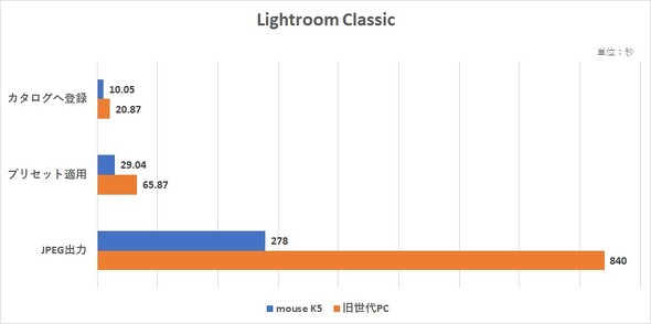 }EXRs[^[ mouse K5 Windows 11 15.6^m[gPC Core i7 MX550