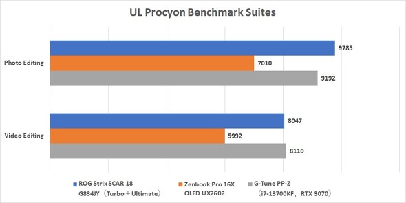 ASUS JAPAN ROG Strix SCAR 18 G834JY Q[~Om[gPC 18^ 18C` Core i9-13980HX NVIDIA GeForce RTX 4090 Laptop