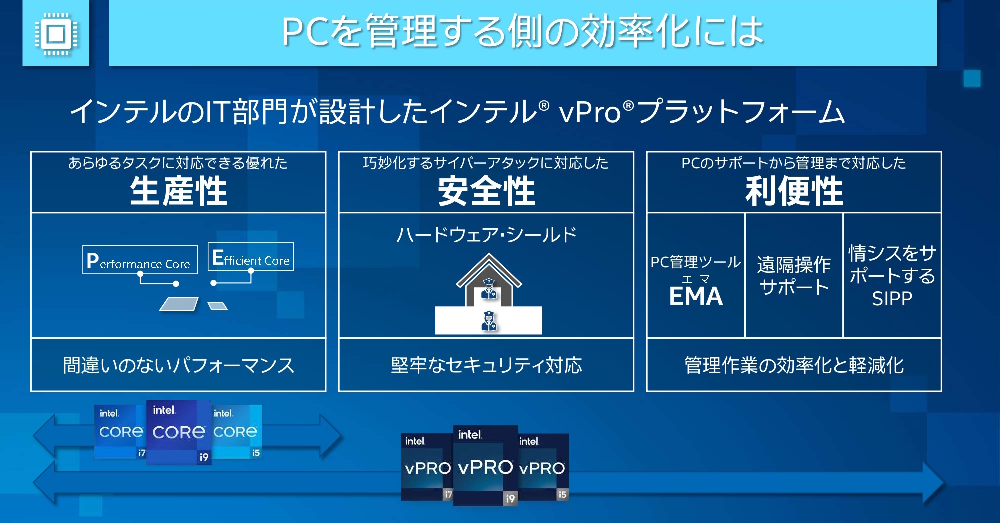 情シスにもっと“光”を! インテルが「vPro対応ノートPC」をプッシュする理由(3/3 ページ) - ITmedia PC USER