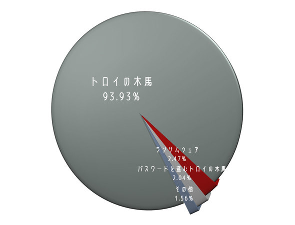 Apple eBENbN t[ TCh[fBO