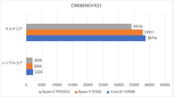 CINEBENCH R23